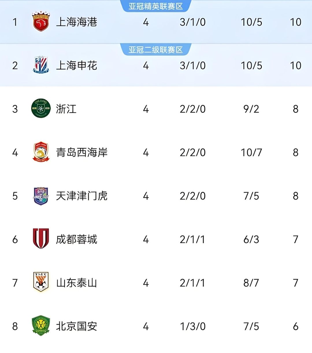 英雄联盟-转会期欧冠焦点战，上海申花刷新队史纪录，赛场秩序良好，数据趋势出现新变化的简单介绍